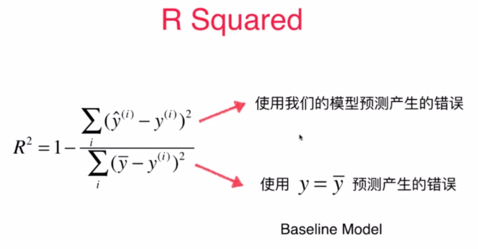 p11-R Squared衡量指标